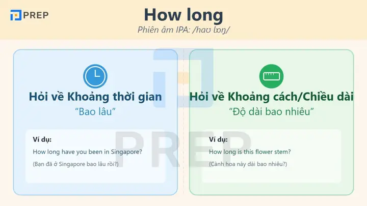 How Long Là Gì How Long Là Gì