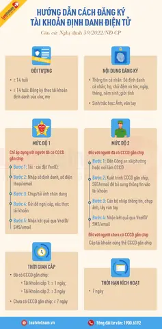 Hướng Dẫn Đăng Ký Hướng Dẫn Đăng Ký