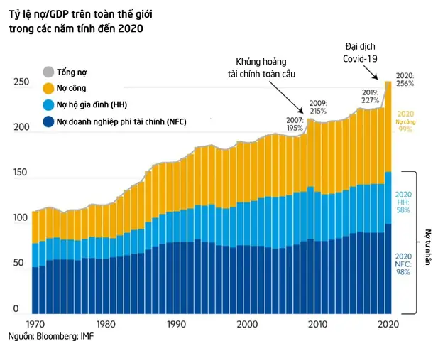 Khủng Hoảng Kinh Tế 2008 Giá Vàng Khủng Hoảng Kinh Tế 2008 Giá Vàng