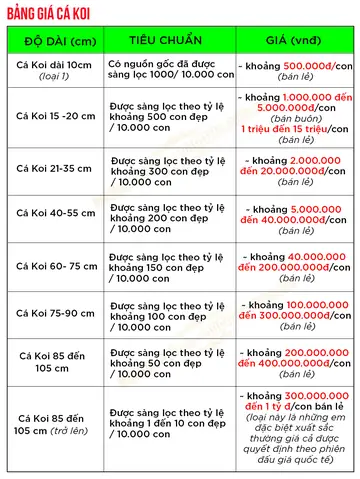 Kích Thước Cá Koi