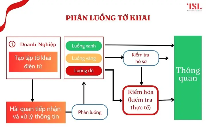 Kiểm Hóa Là Gì Kiểm Hóa Là Gì