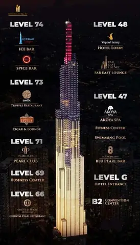 Landmark 81 Địa Chỉ Landmark 81 Địa Chỉ