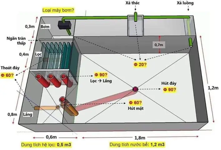 Lọc Hồ Cá Koi