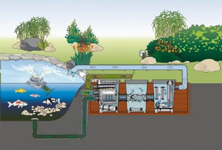Lọc Nước Hồ Cá Koi Lọc Nước Hồ Cá Koi