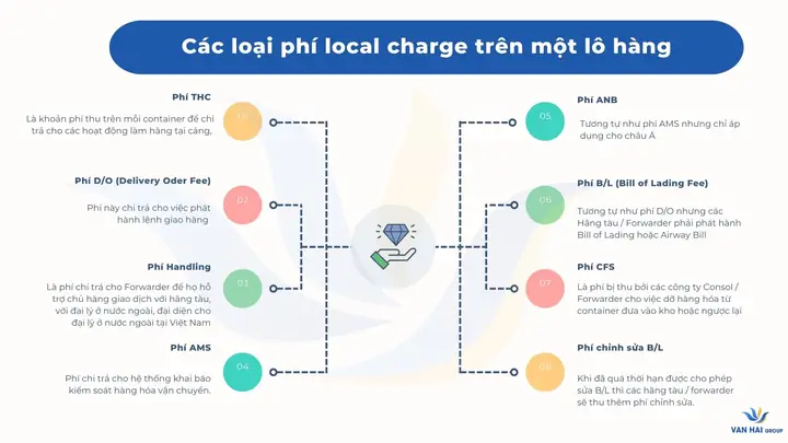 Local Charge Là Gì