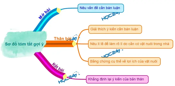 Lợi Ích Của Vật Nuôi Trong Nhà Lợi Ích Của Vật Nuôi Trong Nhà