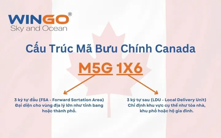 Mã Bưu Chính Canada (postal Code): Định Dạng Và Cách Tra Cứu Chi Tiết Nhất Mã Bưu Chính Canada (postal Code): Định Dạng Và Cách Tra Cứu Chi Tiết Nhất