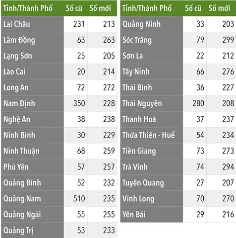 Mã Tỉnh Thanh Hóa Mã Tỉnh Thanh Hóa