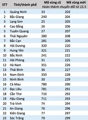 Mã Tỉnh Thanh Hóa Mã Tỉnh Thanh Hóa