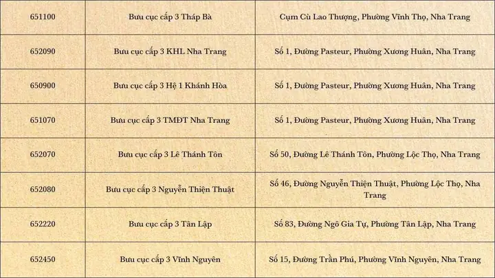 Mã Zip Khánh Hòa Mã Zip Khánh Hòa