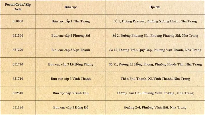 Mã Zip Nha Trang Mã Zip Nha Trang