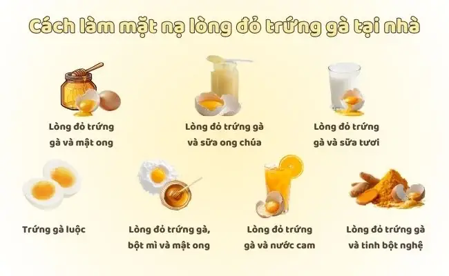 Mặt Nạ Nghệ Mật Ong Lòng Đỏ Trứng Gà Mặt Nạ Nghệ Mật Ong Lòng Đỏ Trứng Gà