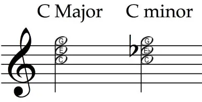 Minor Nghĩa Là Gì