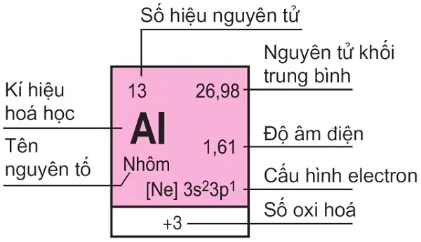 Phan Tu La Gi Phan Tu La Gi