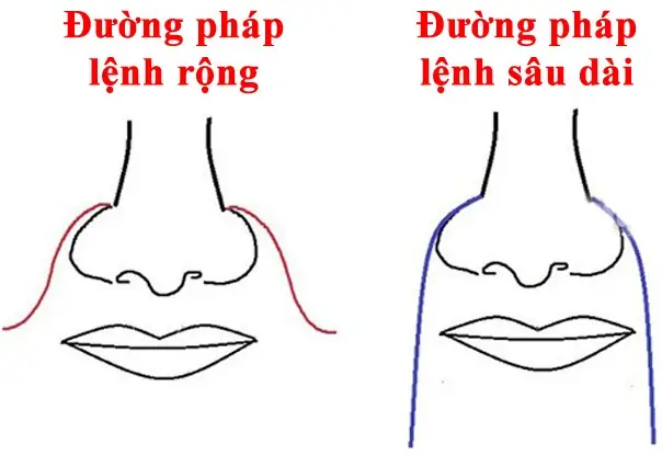 Pháp Lệnh Tướng Số