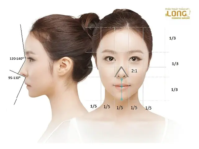 Phẫu Thuật Thẩm Mỹ Thay Đổi Tướng Số