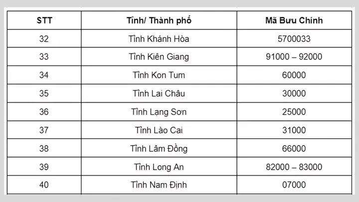 Post Zip Code Vietnam