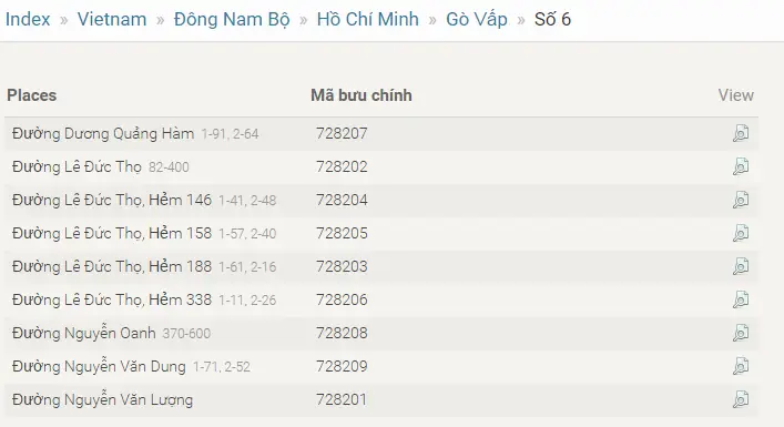 Postcode Singapore Là Gì