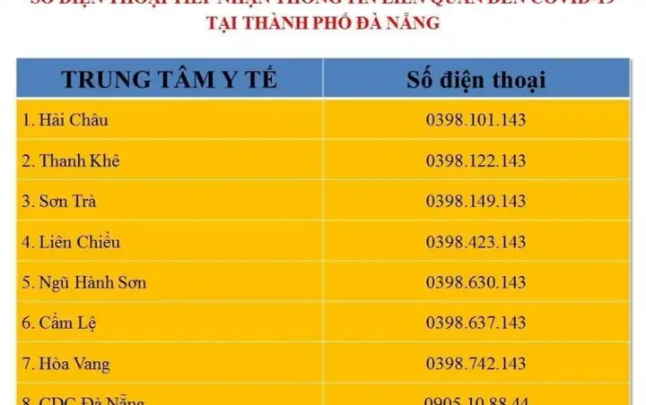 Siêu Âm Đông Phương Đà Nẵng