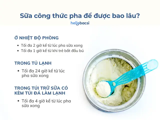 Sữa Công Thức Pha Rồi Để Ngoài Được Bao Lâu Sữa Công Thức Pha Rồi Để Ngoài Được Bao Lâu