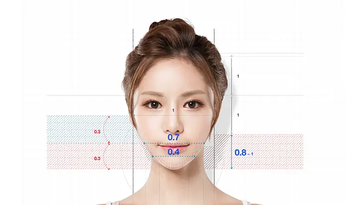 Sửa Mũi Có Ảnh Hưởng Đến Tướng Số