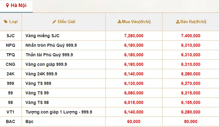Tại Sao Giá Vàng Tăng Tại Sao Giá Vàng Tăng