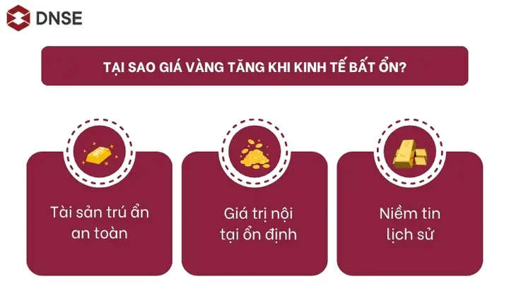 Tại Sao Giá Vàng Tăng Cao Tại Sao Giá Vàng Tăng Cao