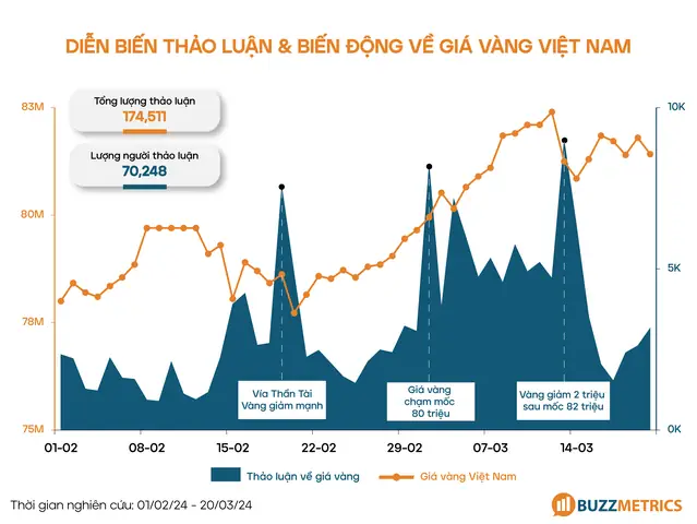 Thảo Luận Giá Vàng Thảo Luận Giá Vàng