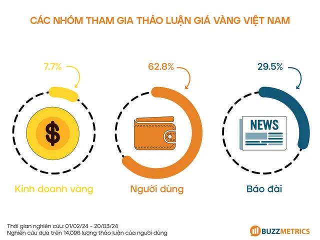 Thảo Luận Giá Vàng Thảo Luận Giá Vàng