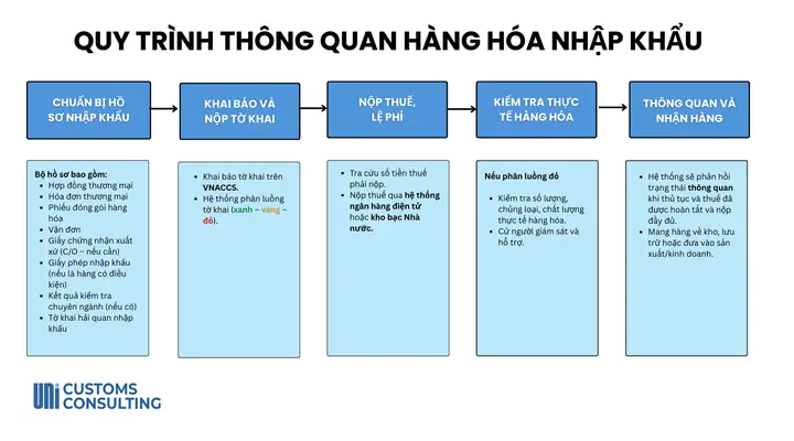 Thông Quan Là Gì Thông Quan Là Gì