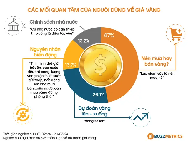 Tình Hình Biến Động Giá Vàng Tình Hình Biến Động Giá Vàng