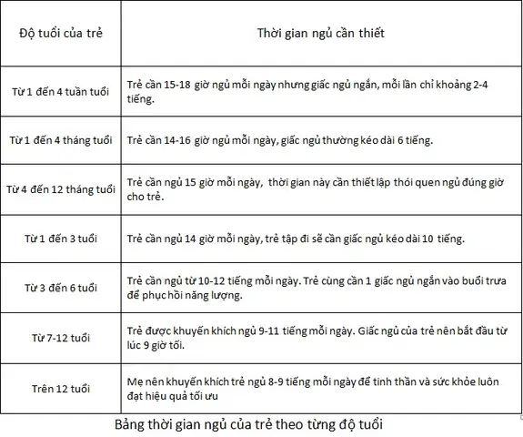Trẻ Sơ Sinh Ngủ Giấc Ngắn