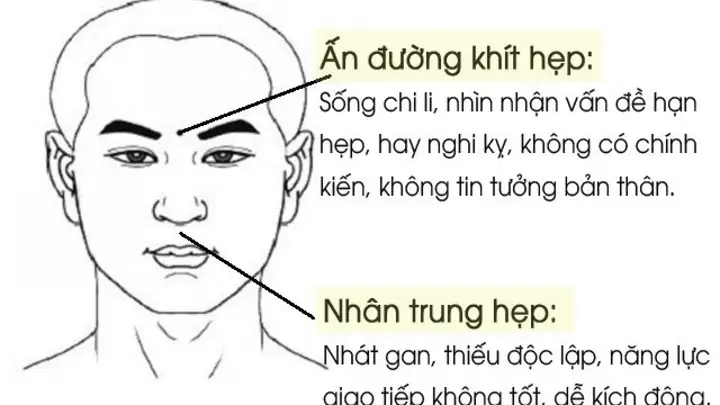 Tướng Mặt Choắt Tiểu Nhân Tướng Mặt Choắt Tiểu Nhân