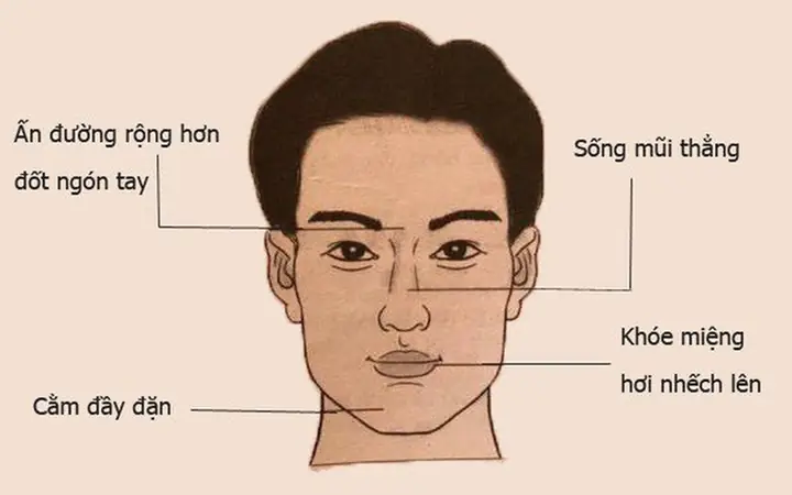 Tướng Mặt Đàn Ông Chung Tình Tướng Mặt Đàn Ông Chung Tình