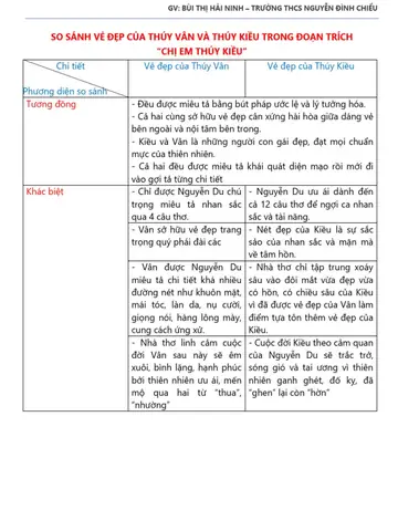 Tướng Số Của Thúy Vân Tướng Số Của Thúy Vân