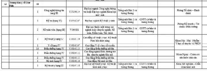 Tuyển Dụng Gia Lai Tuyển Dụng Gia Lai