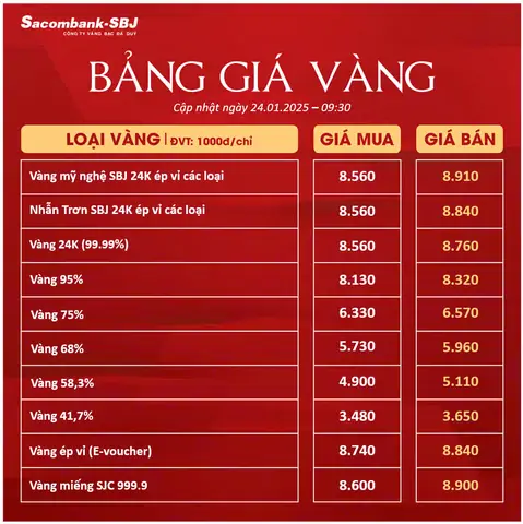 Tỷ Giá Vàng Bạc Tỷ Giá Vàng Bạc