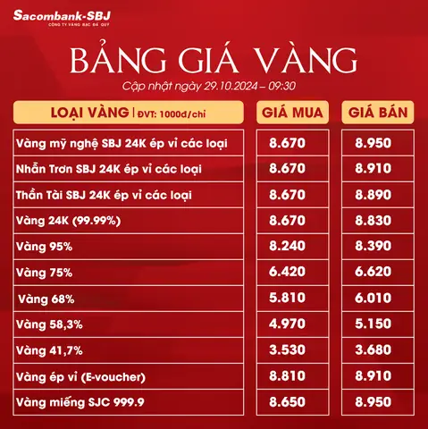 Tỷ Giá Vàng Sacombank Tỷ Giá Vàng Sacombank