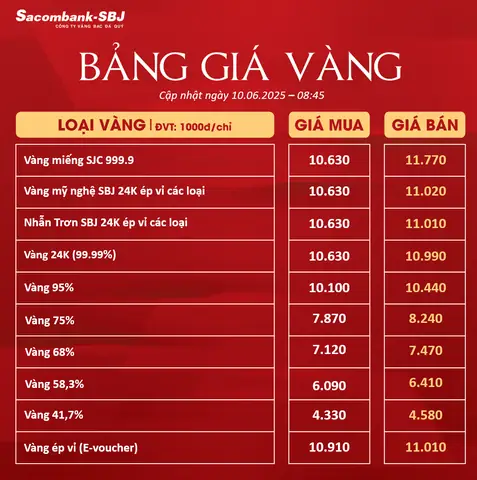 Tỷ Giá Vàng Sacombank Tỷ Giá Vàng Sacombank