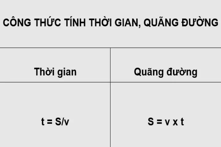 Vận Tốc Bằng Gì