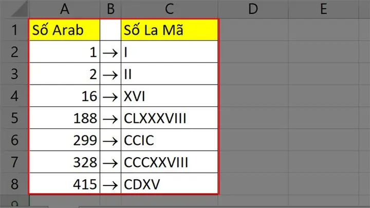 Viết Số La Mã