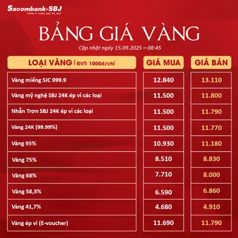 Xem Bảng Giá Vàng Xem Bảng Giá Vàng