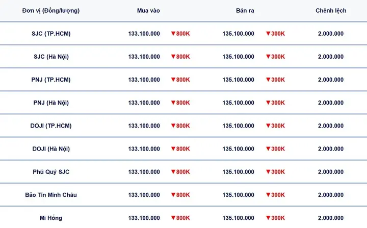 Xem Giá Vàng 24k Hôm Nay