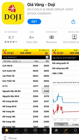 Xem Giá Vàng Xem Giá Vàng