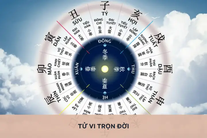 Xem Tử Vi Tướng Số Trọn Đời Xem Tử Vi Tướng Số Trọn Đời