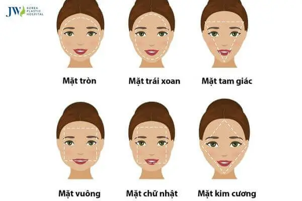 Xem Tướng Mặt Đoán Vận Tương Lai Xem Tướng Mặt Đoán Vận Tương Lai