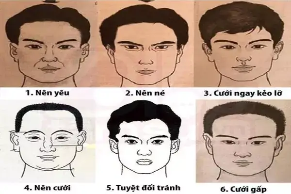 Xem Tướng Mặt Nam Xem Tướng Mặt Nam