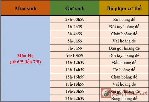 Xem Tướng Số Qua Ngày Giờ Sinh Xem Tướng Số Qua Ngày Giờ Sinh