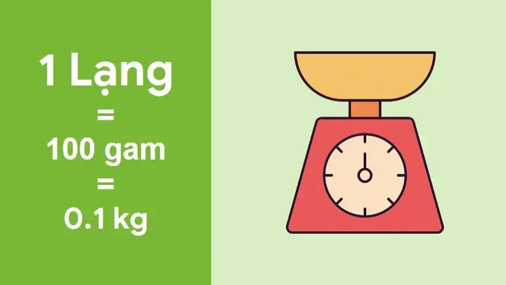 1kg Bằng Bao Nhiêu Lạng? Hướng Dẫn Quy Đổi Đơn Vị Đo Khối Lượng Chuẩn Nhất 1kg Bằng Bao Nhiêu Lạng? Hướng Dẫn Quy Đổi Đơn Vị Đo Khối Lượng Chuẩn Nhất