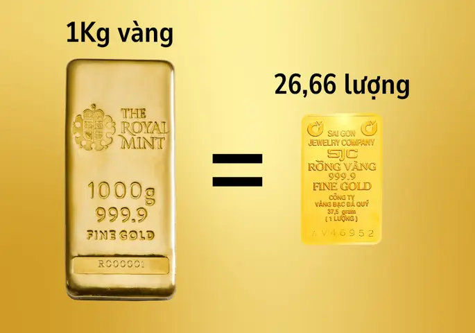 1kg Giá Bao Nhiêu Tiền? Bảng Giá Tham Khảo Các Mặt Hàng Phổ Biến Hiện Nay 1kg Giá Bao Nhiêu Tiền? Bảng Giá Tham Khảo Các Mặt Hàng Phổ Biến Hiện Nay